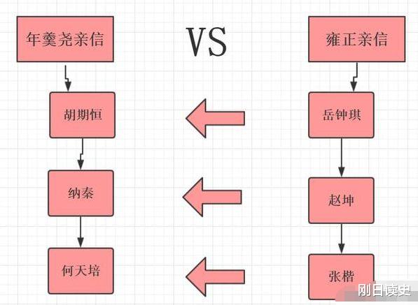 「年羹尧」手握十万精兵的年羹尧,为何不反抗?而被雍正轻易拿下