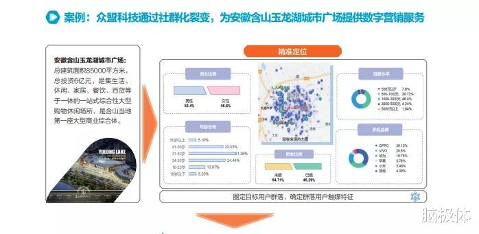 商业智能|众盟科技2020智能化白皮书：穿越新商业周期，读懂商业智能化的真义