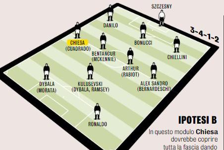 尤文图斯|疯狂清洗8人！尤文6000万签基耶萨！获意甲前4名必须买断
