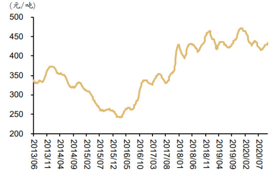 钉子户|海螺水泥没了600亿！有人扛不住了？