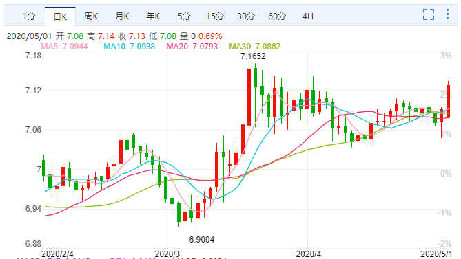 「全球股市」全球股市突然大跌 什么原因？
