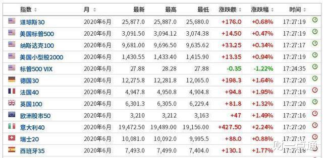 尾盘▲黄斌汉：尾盘为何跳水？一场巨变正在到来！