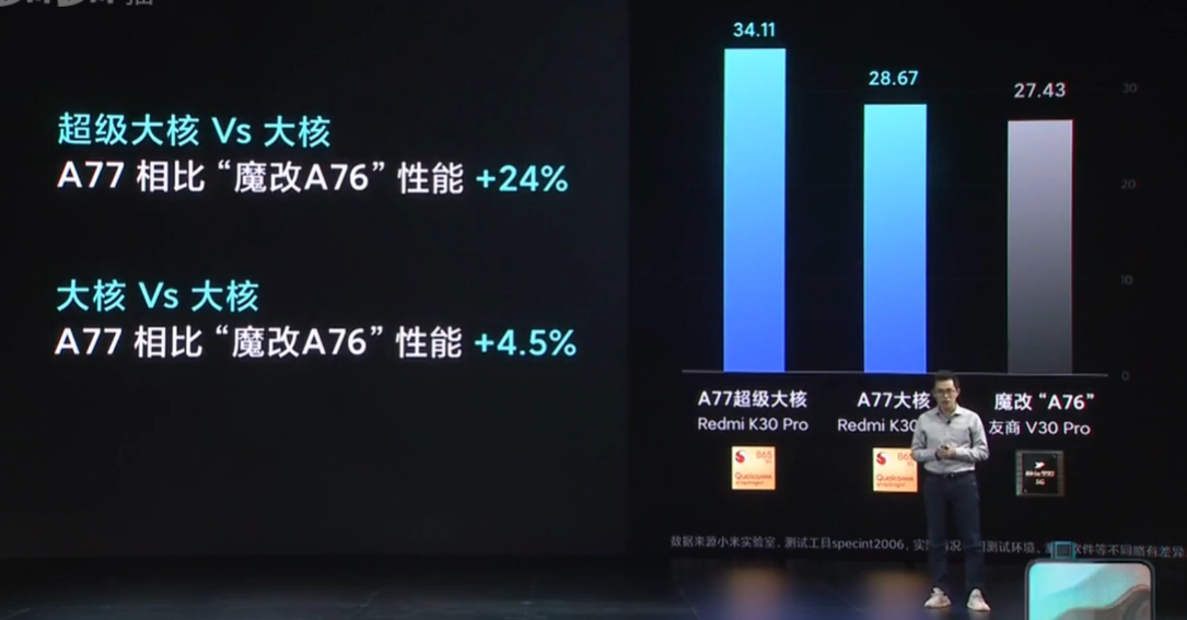 『ko』最香5G神机来了！性价比暴虐友商，骁龙865只要2999