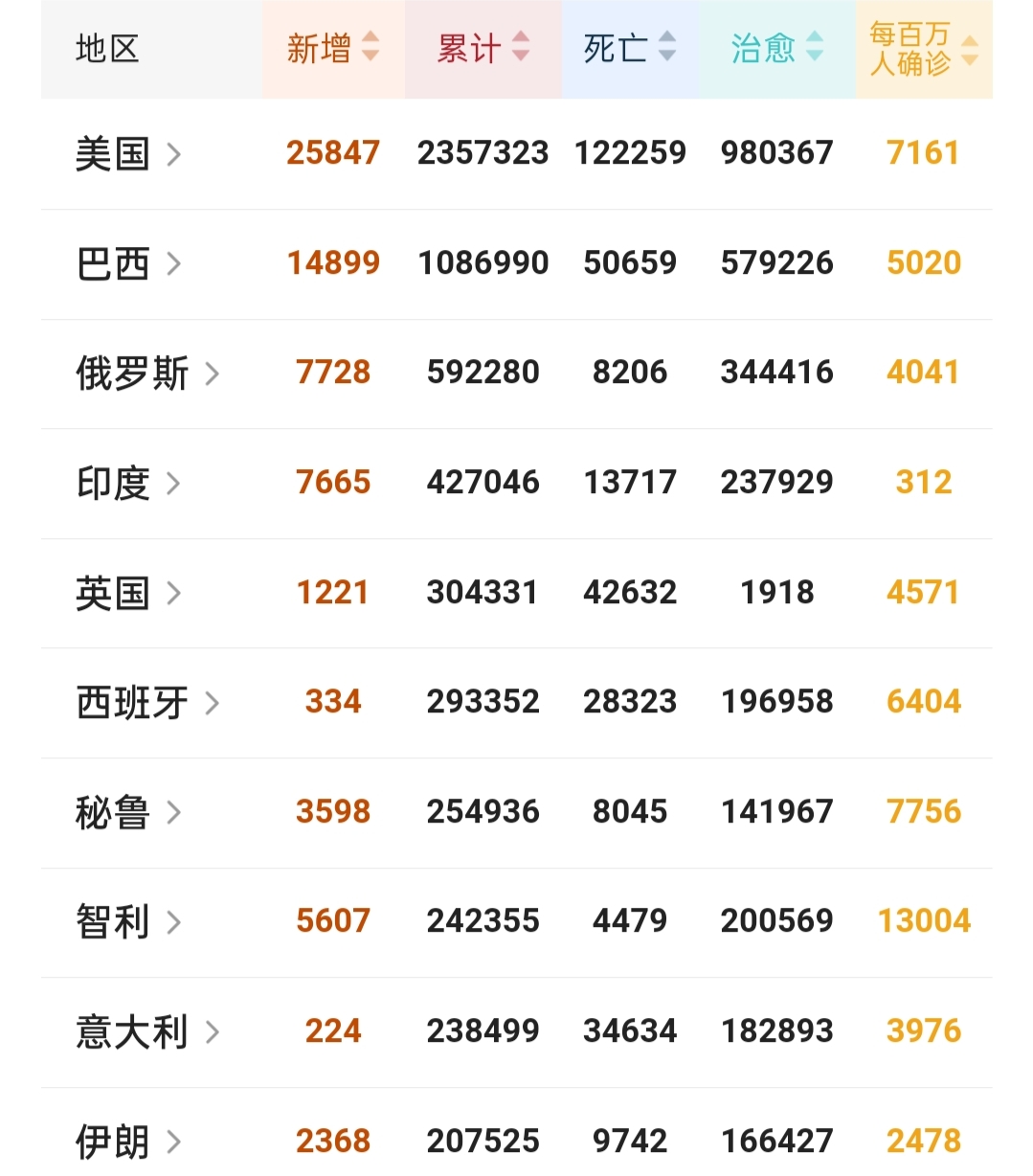 [美国]6月22日21时，美国传来惨痛消息！世界最担心的事情还是来了！