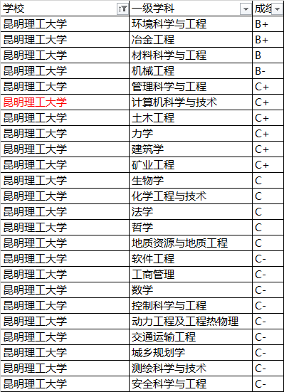 「自动化」业外默默无闻！业内闻名遐迩！十所高性价比的实力派工科大学