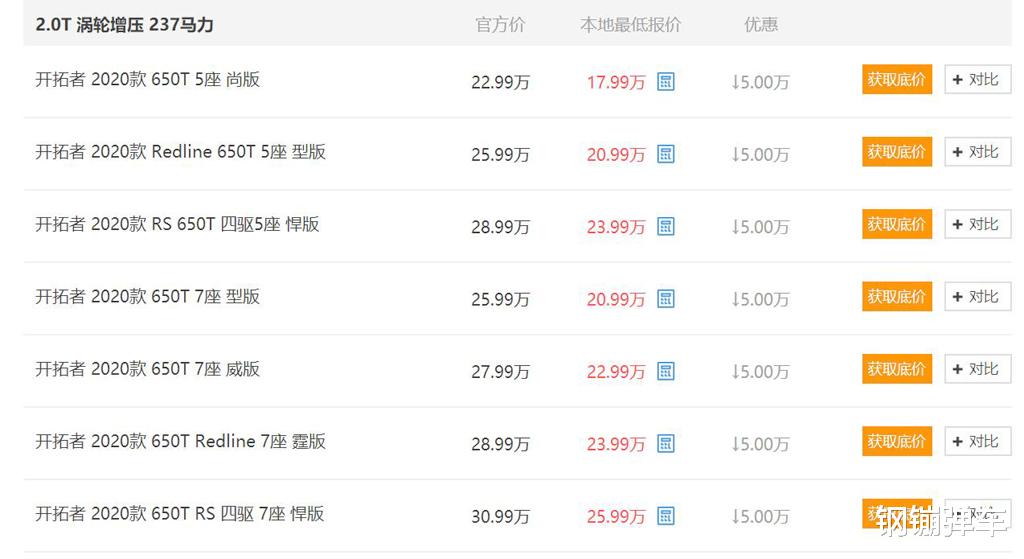 中大型suv|盘点5款“价格跳水”的中大型SUV,最便宜的只卖18万元