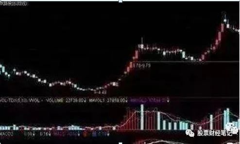 「股价」中国股市：你买的股票尾盘最后半小时急跌，你知道意味着什么吗？