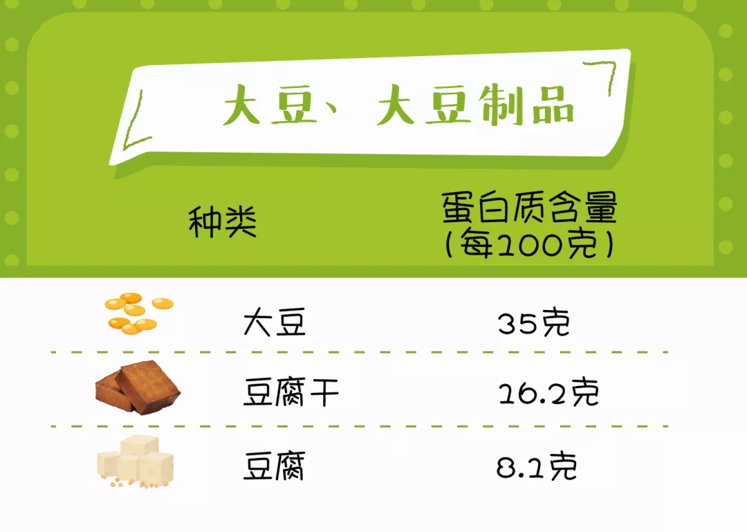 『瘦小腿』优质蛋白食物排行榜曝光！吃这些，健康活力有保障