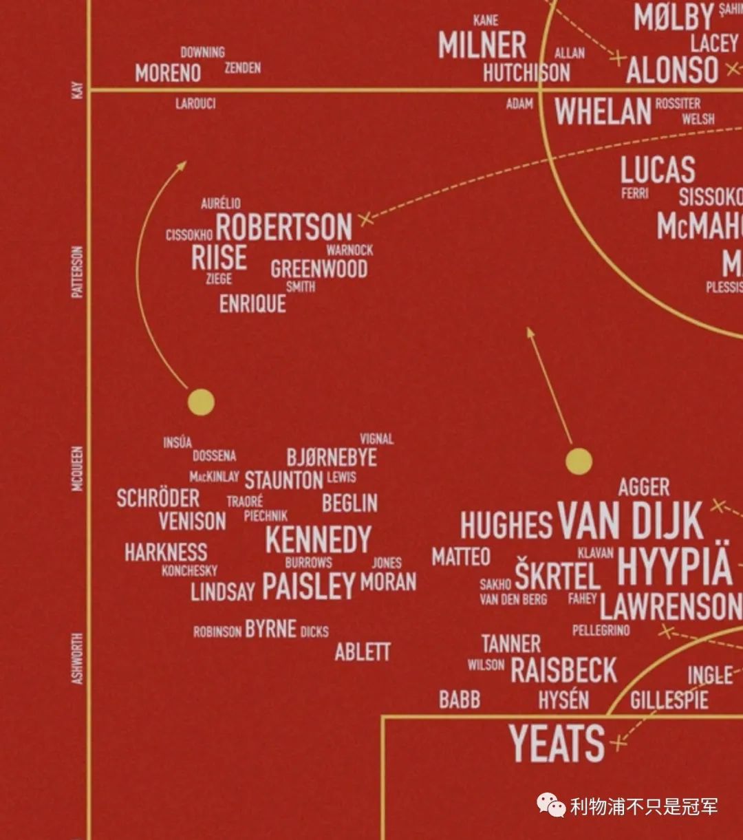 利物浦|7月19日利物浦日报:一图看懂利物浦队史球员地位
