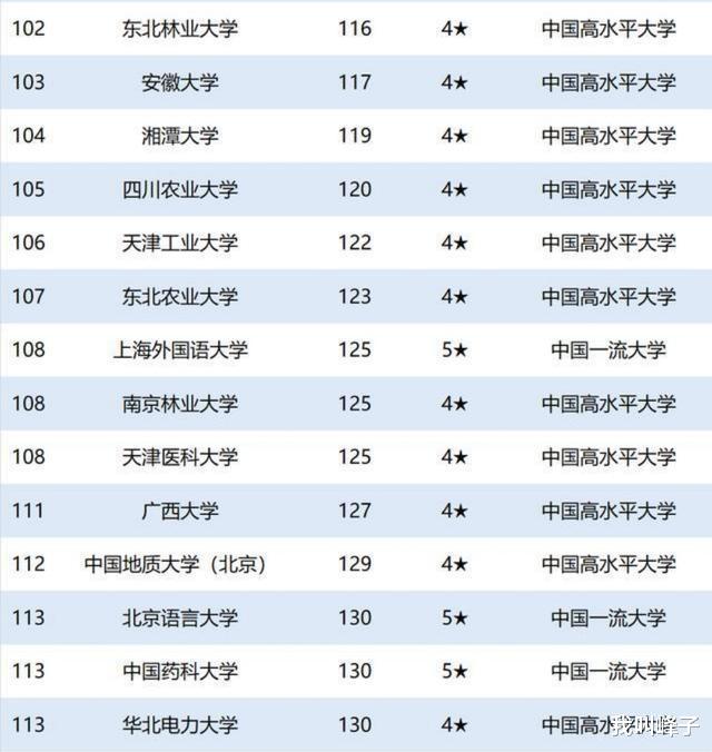 中国石油大学|这几所211录取分数线较低，实力却不差，地理位置也不错！