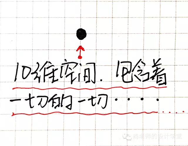 重返中世纪|手绘从零维到十维空间，看一遍智商直线提升！