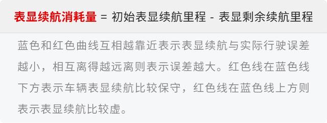 丰田威驰|太能跑了！这台合资电动SUV连续跑了近15个小时才趴窝