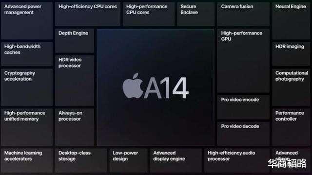 iphone12|118亿晶体管！苹果祭出“核武器”，A14成地表最强处理器