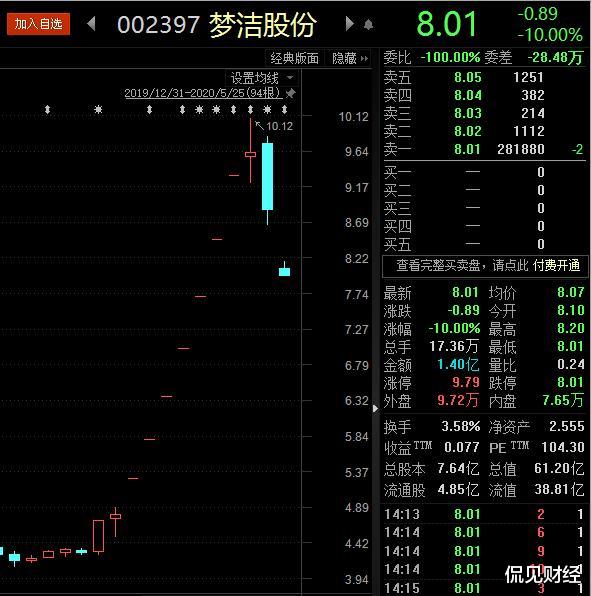 #利息#刚刚，薇娅\造富神话\破灭！闪崩跌停，超27亿资金被\割韭菜\