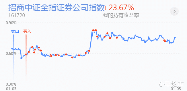 醫藥板塊領漲，新能源尾盤回升，大盤再創新高，後市行情怎麼做？-圖5