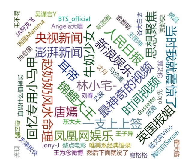 [知乎]5000行python代码+可视化60W数据，告诉你知乎用户不为人知的事