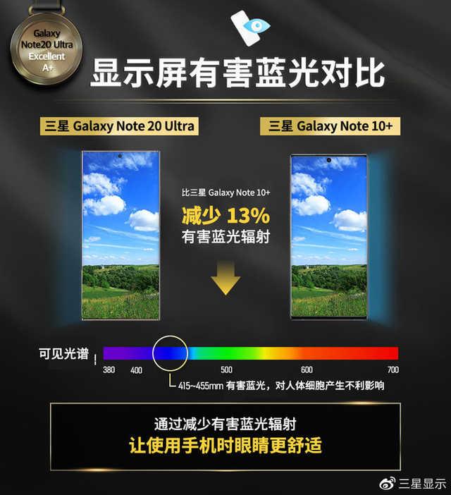 三星|办公娱乐任意切换,三星Note20 Ultra 5G高端商务旗舰名不虚传