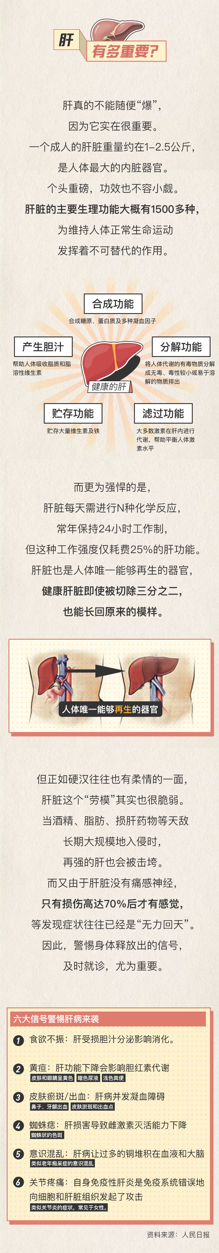 肝癌|中国人真的“肝不动”了？全球新发肝癌一半在中国！