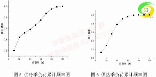 用热回收还是常规水冷机组？商业综合体的冷热源配置该如何选择？
