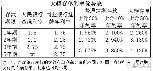 『大额存单』银行大额存单紧俏，并不是你有钱就能存的，3个办法搞定大额存单