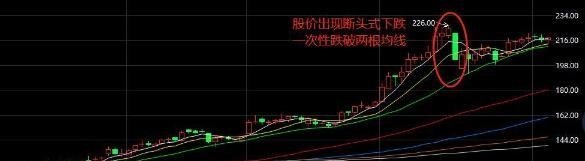 中國股市：一旦碰到“塔頂”形態，火速清倉，不做“接盤俠”！-圖3