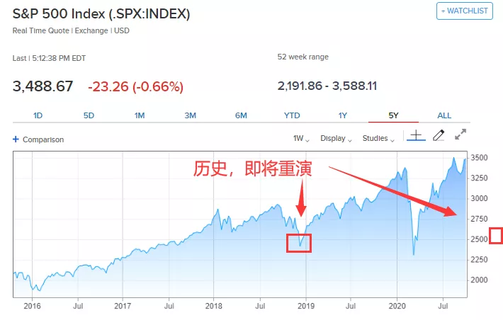 约瑟夫·拜登|连日阴跌，拜登赢了会收税！美股，一轮狂泻就在眼前