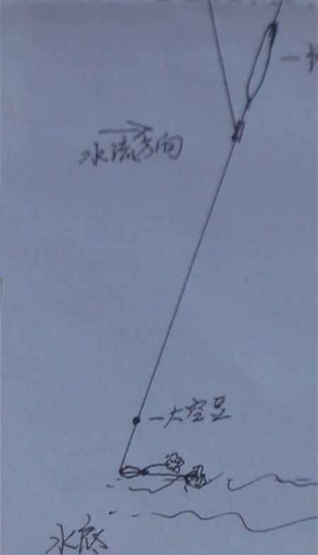 |江河小溪钓鱼遇走水情况，可以用这几个技巧应对