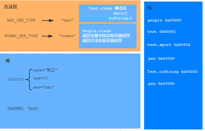 「jvm」JVM面试题扩展：Java代码在JVM中的执行流程