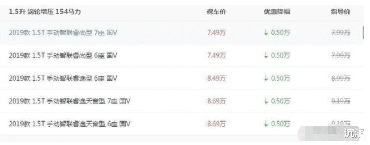 比亚迪宋max|适合奶爸的三款车,价格都不贵,10万左右能入手,颜值都还挺高