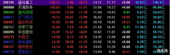 创业板|创业板的疯狂还能继续下去吗?
