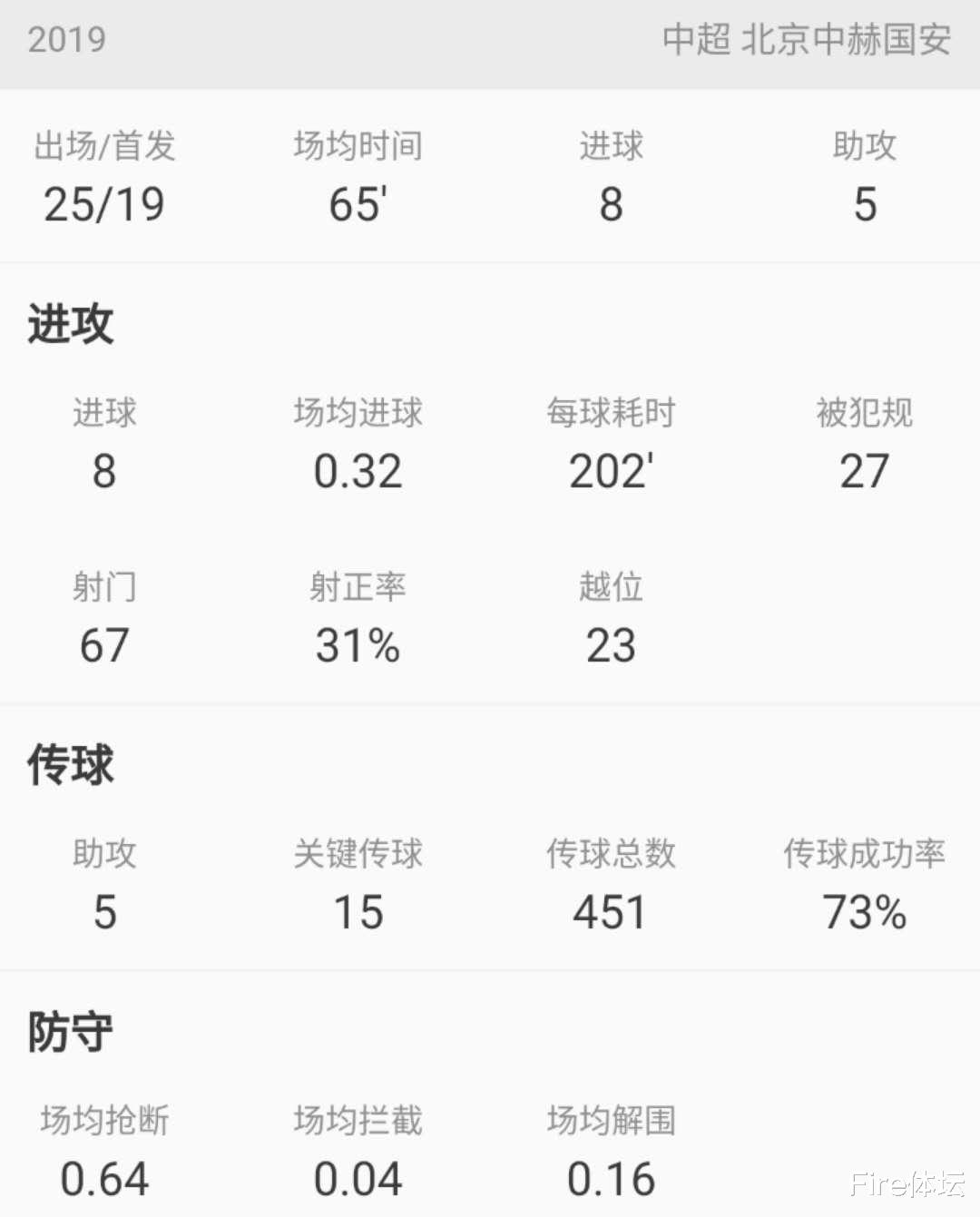 张玉宁：深度分析|风格完全不同的前锋张玉宁跟韦世豪，谁更代表国足未来