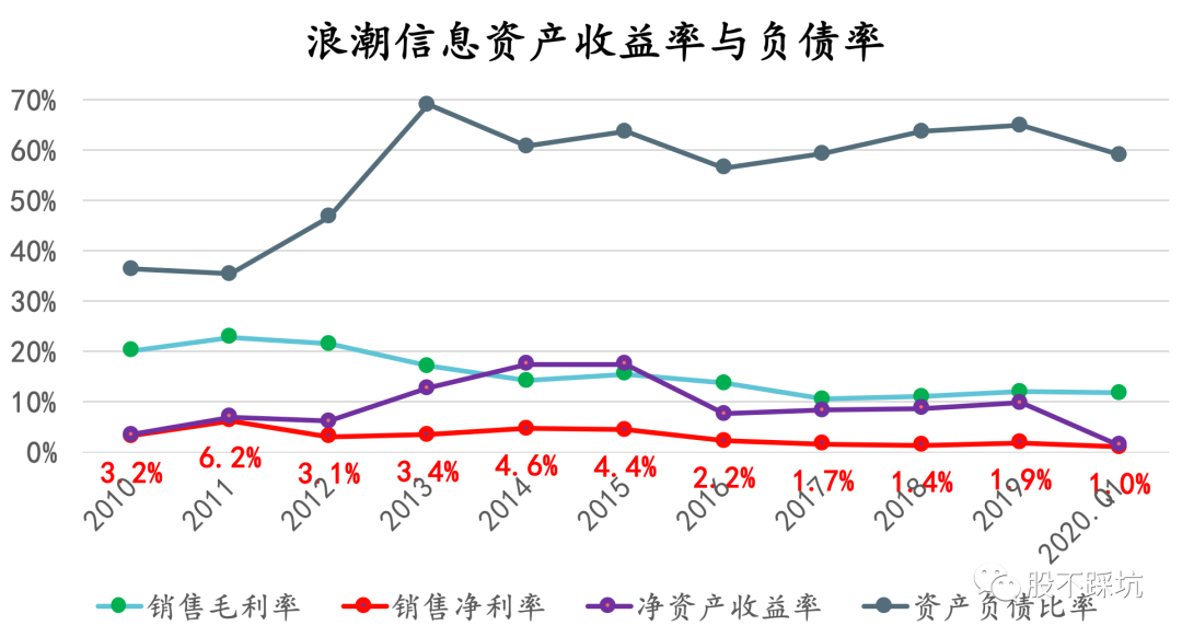 |浪潮信息：浪不起来的大型装配厂