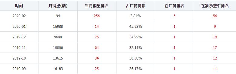 【上汽通用】四缸的英朗、科鲁泽都来了，沃兰多、创界还会远吗？