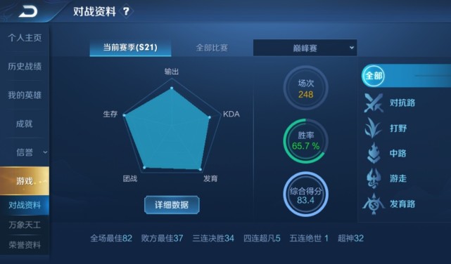 国服|Fly冲国服夏洛特，打开巅峰榜愣住：妖刀第一了？国服主页装不下