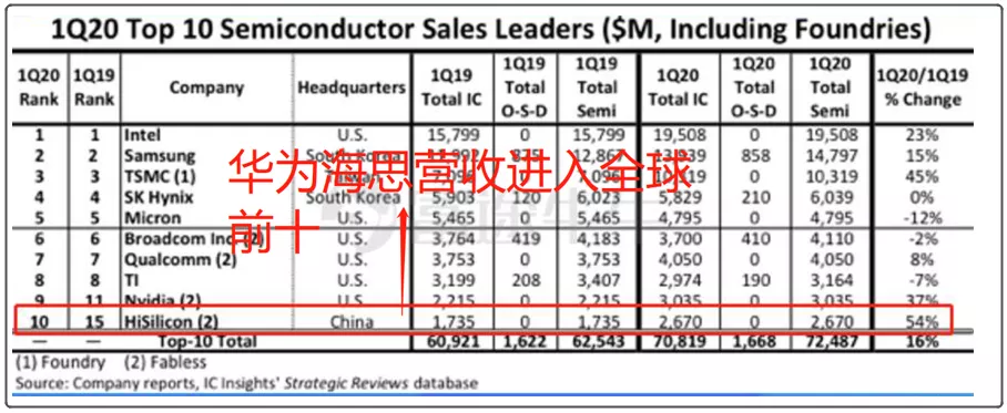 华为|华为被禁第3天,任正非最牛“备胎”火了:64年前丢的脸,赢回来了!