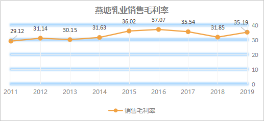 新能源■一只低估的优质消费股