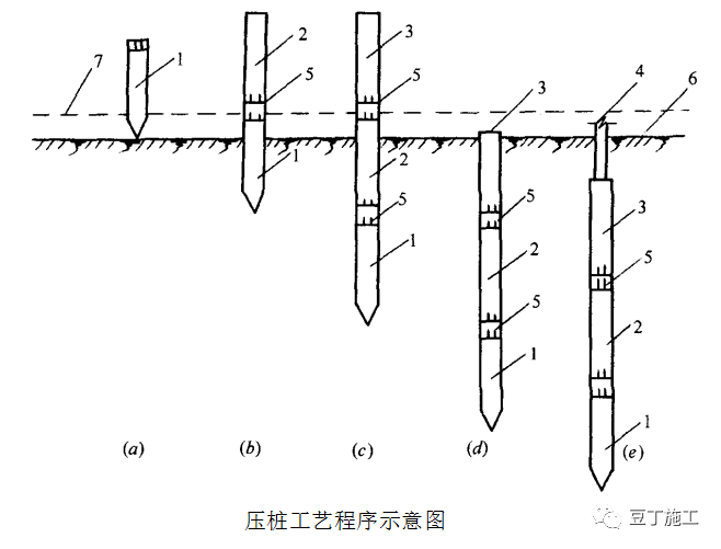 建筑管桩基础如何试桩？分享试桩全过程施工方法