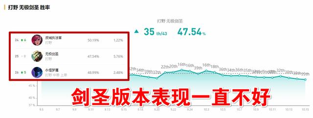 无极剑圣|英雄联盟：详细分析“无极剑圣”为何不能作为野核上场比赛
