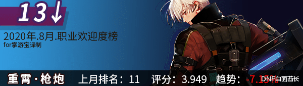 地下城与勇士|终于扬眉吐气！DNF魔界人排名大跃升，奶萝夺得8月人气第一