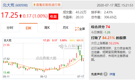 财政部|上证走势，像极一把镰刀？财政部：前6月印花税892亿增16%