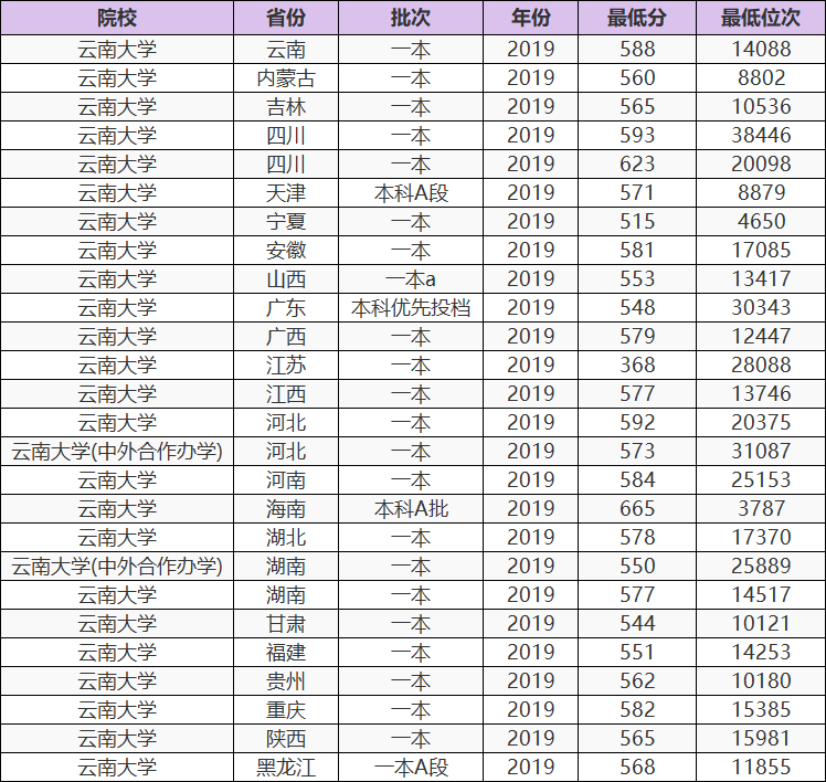 「贵州大学」西南“遭冷落”的2所211，实力很强却遭外地考生嫌弃？考上就赚了