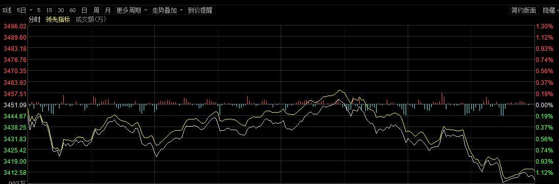 中國股市：創業板超跌3%，17隻低股價10倍潛力股名單（收藏）-圖2