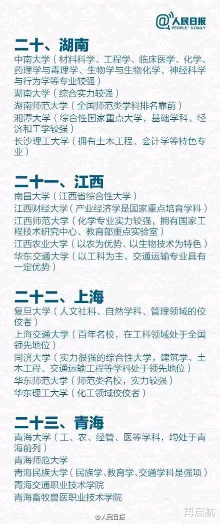 大学|重点！人民日报整理的31省市最好的前5名大学名单，考生速收藏