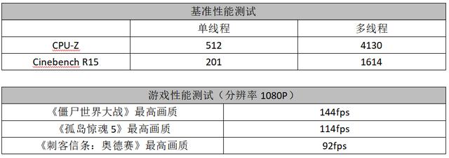 微软|功能升级火力更强大，华硕TUF GAMING B450M-PRO II主板评测