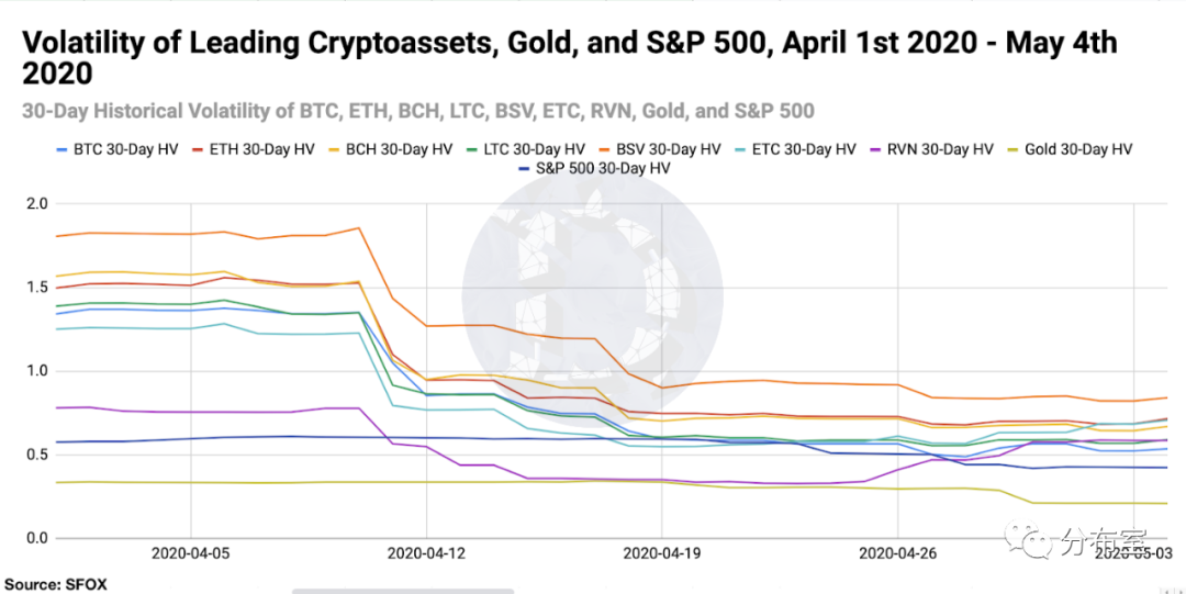 ETC@受益于稳定币和DeFi，ETH和ETC荣登月度回报率榜首