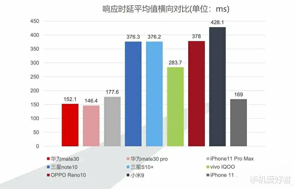 安卓■华为不守游戏规则,EMUI掏空安卓,谷歌极速申请解除GMS限制
