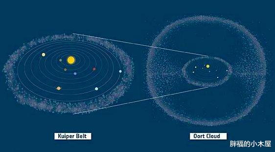 太阳系|飞行65亿公里，地球最快飞行器传回的照片，为何突破人类认知