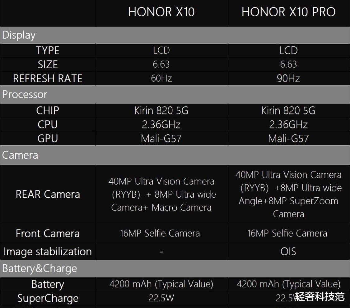 「荣耀」荣耀X10真机上手高清图，等等党”们可以出手了