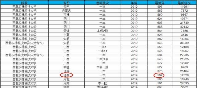 西北农林科技大学|我国唯一一所地处小县城的985大学，专业实力突出，却总被人忽视