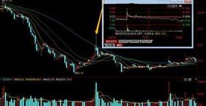 交易|分时图已经说明主力是如何出货的，散户该清醒了，别再傻傻接盘！